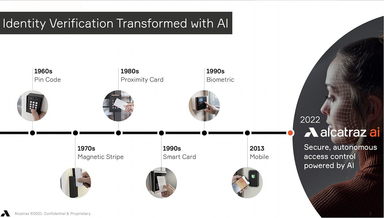 Infographic on the history of physical access control. 